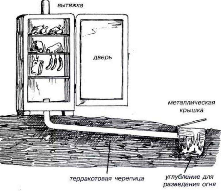 Коптильня горячего копчения своими руками: пошаговая инструкция