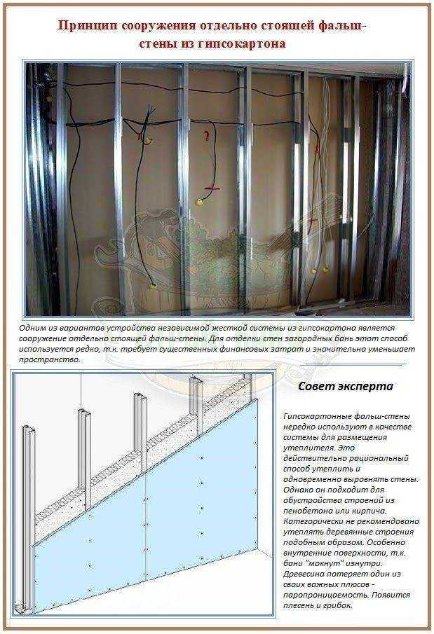 Подробная инструкция монтажа гипсокартонной перегородки