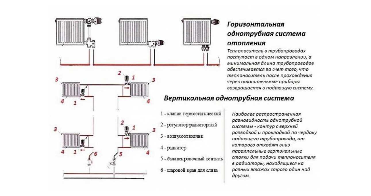 Однотрубная система отопления частного дома своими руками