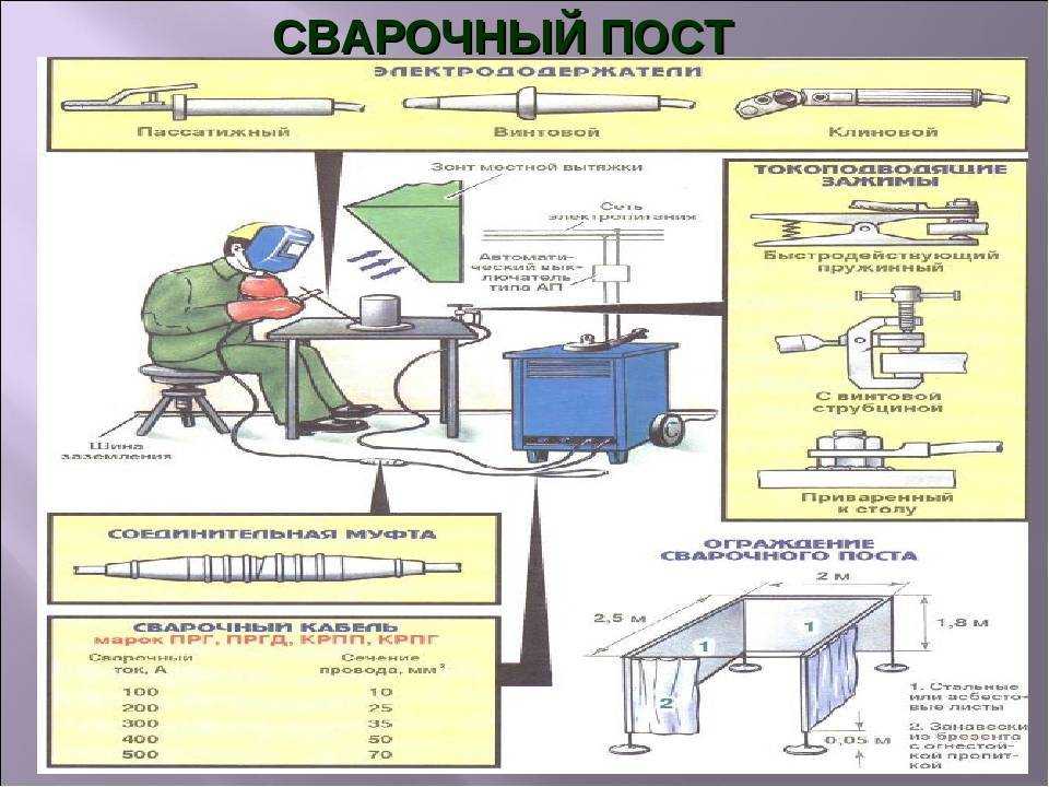 Сварочные работы: виды и области применения