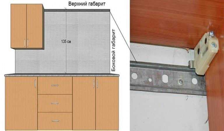 Сборка кухни и установка своими руками