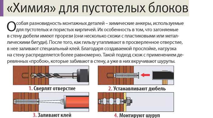 Химический анкер: виды, состав, применение, инструкция использования, плюсы и минусы