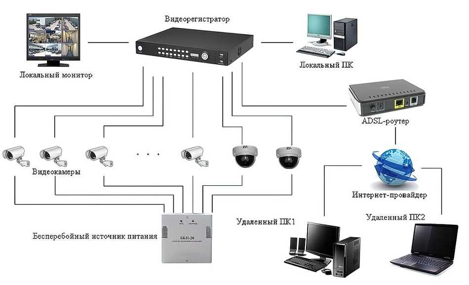 Как провести интернет на дачу: какой лучше Изучаем особенности подключения кабельного интернета Плюсы и минусы подключения по воздуху Спутниковый интернет: нюансы одностороннего и двустороннего интернета Как подключить мобильный интернет и усилить сигнал