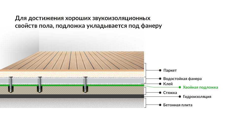 Как уложить фанеру на бетонный пол под паркетную доску, ламинат и линолеум