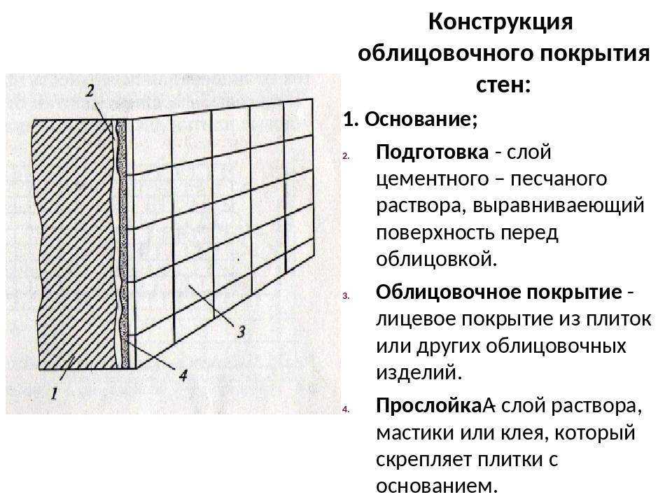 Облицовка стен керамической плиткой - подготовка поверхности, способы укладки плитки, методика крепления на цементном растворе и клею