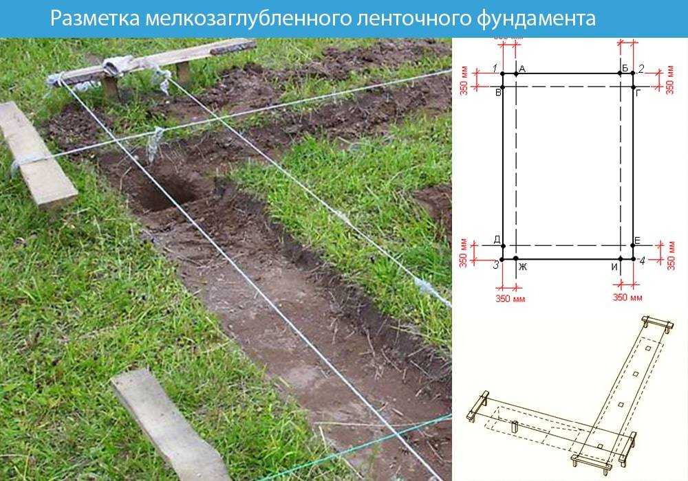 Фундамент для дома: как правильно сделать своими руками, устройство и самостоятельное строительство