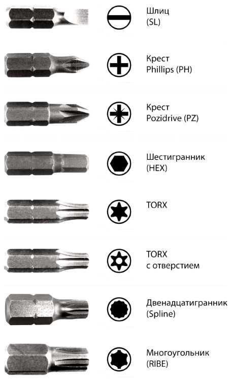 Ремонт крестовой отвертки – рекомендации для мастера