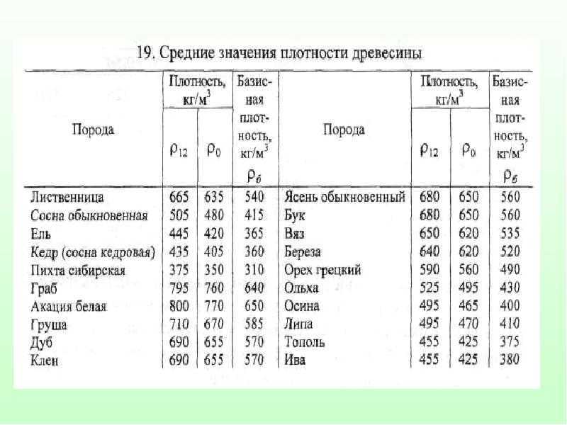 Сруб бани: строительство своими руками срубовой бани, постройка из строганного бревна, как правильно сделать, как построить, срубить баню, фото и видео