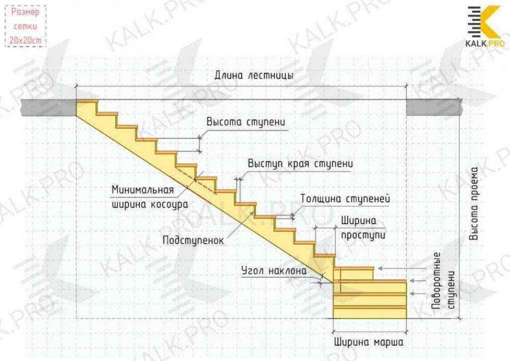 Поворотная лестница: чертежи и как сделать своими руками