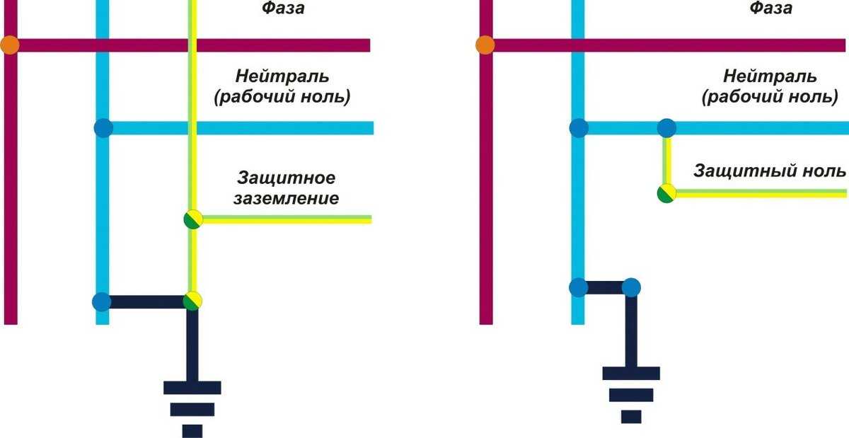 Заземление и зануление – в чем разница двух понятий