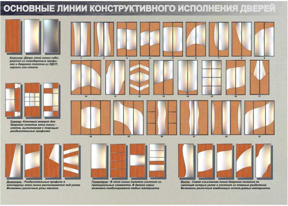 Какие материалы для дверей шкафа купе нужны? | онлайн-журнал о ремонте и дизайне