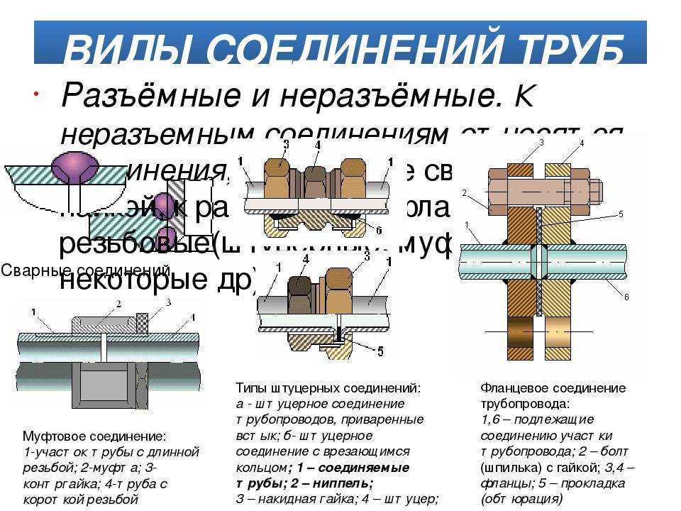 Способы сборки соединений трубопроводов
