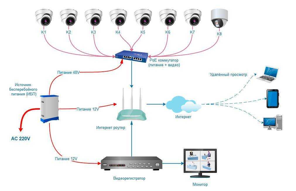 Wi-fi интернет в частный дом. выбор роутера, и какой интернет подключить