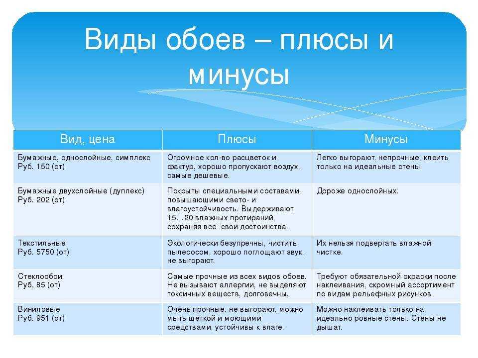 Вспененные бумажные обои: преимущества и недостатки, технология поклейки