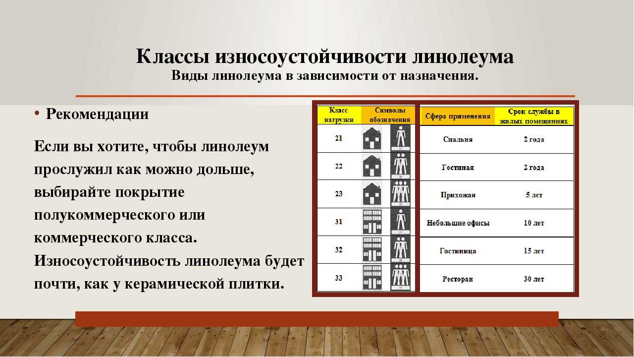 Как выбрать лучший по качеству линолеум для квартиры и дома: виды, безопасный и прочный, какой класс и основа лучше, выбор домой