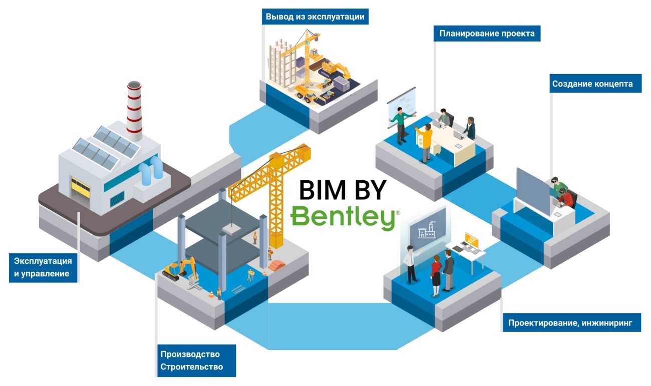 Bim-технологии в девелоперских компаниях. особенности применения