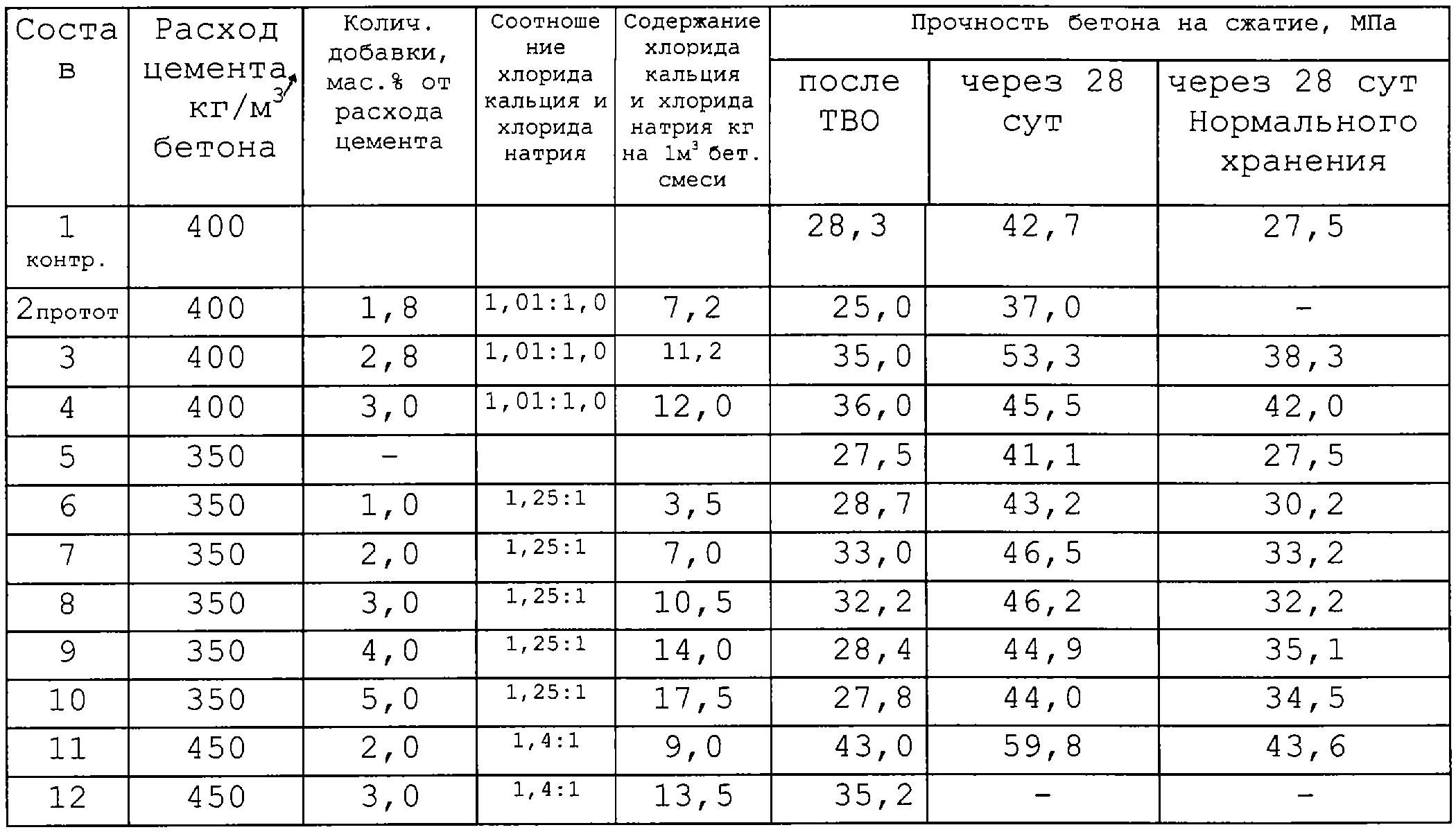 Ручная укладка дорожного покрытия из асфальтобетона - нюансы