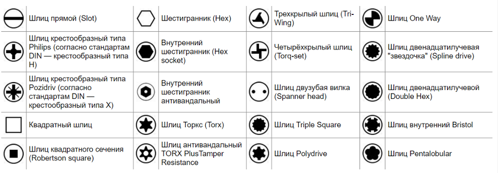 Как отремонтировать крестовую отвертку своими руками