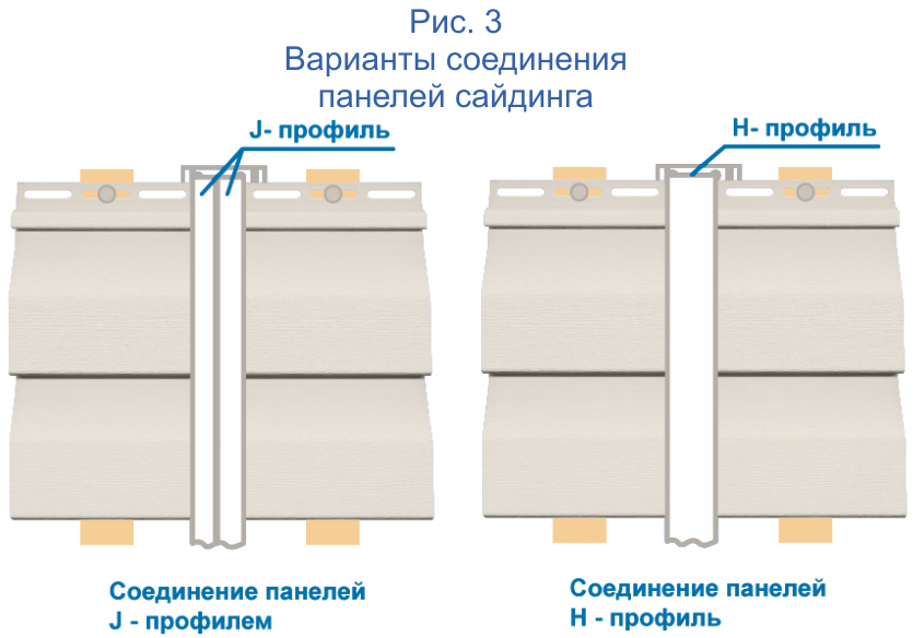 Монтаж винилового сайдинга: подробная и понятная инструкция | mastera-fasada.ru | все про отделку фасада дома