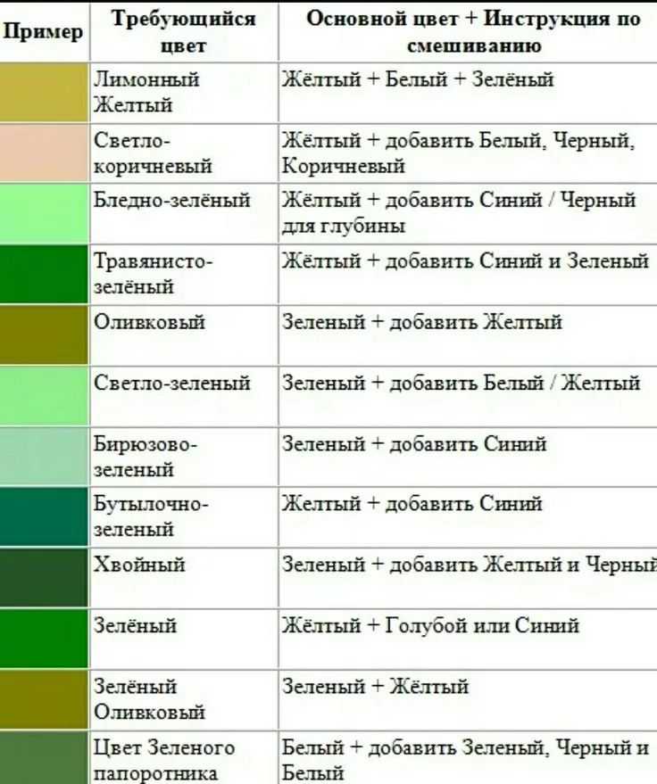 Сиреневый цвет – как его получить путем смешивания красок | как сделать своими руками