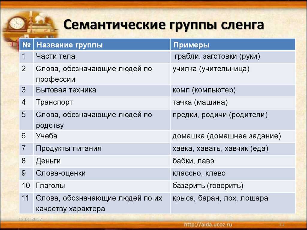 Английский для строителей: базовый словарь