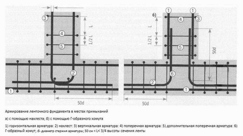 Как вязать арматуру для начинающих: способы, нормы и правила, каркас под фундамент