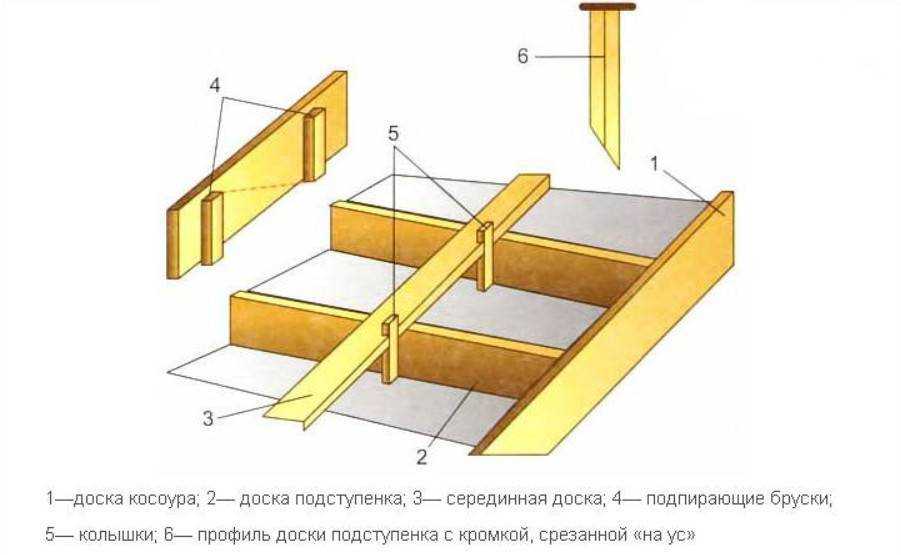 Монолитные лестницы из бетона