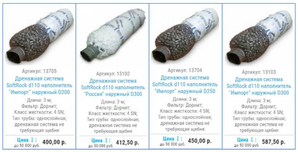Дренажные трубы в геотекстиле: выбор и правила монтажа