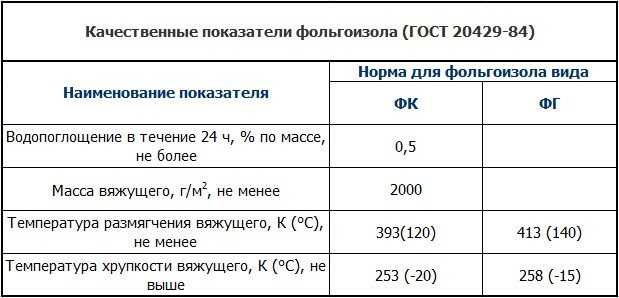 Фольгоизол: характеристики и сферы применения