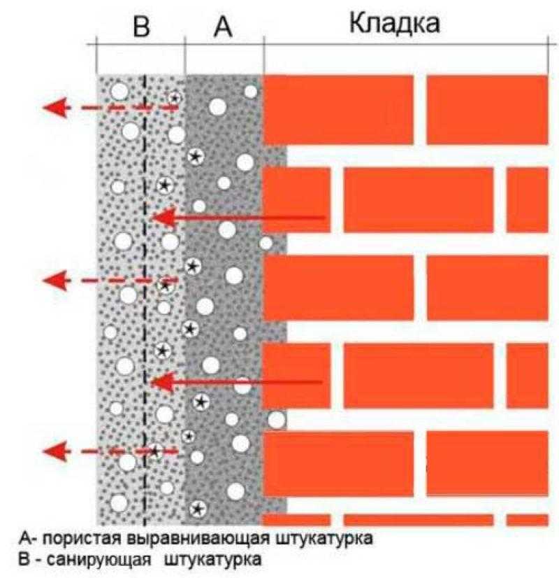 Что лучше – машинная или ручная штукатурка и почему?