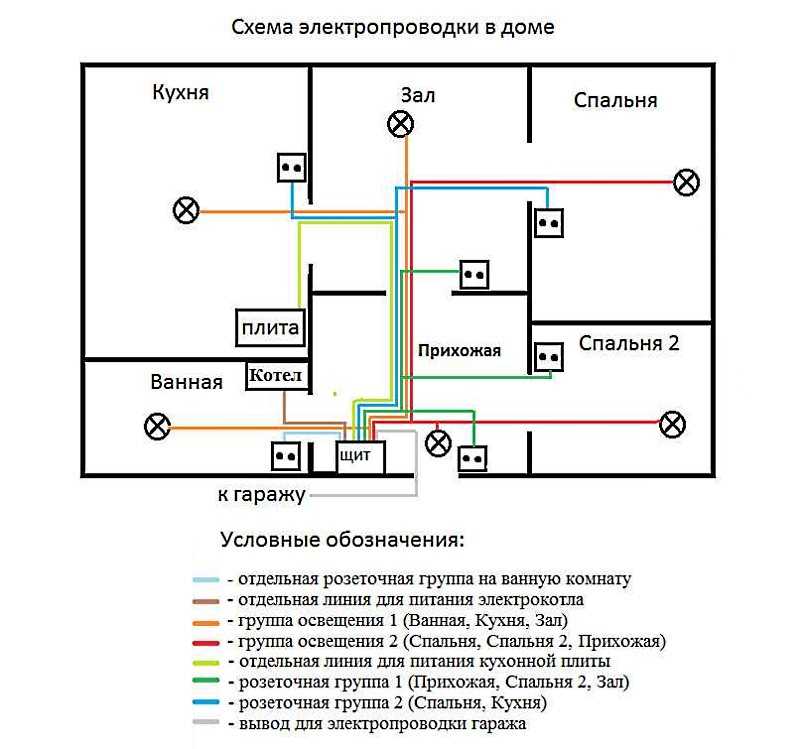 С чего начать монтаж проводки в доме своими руками: схема, инструменты 