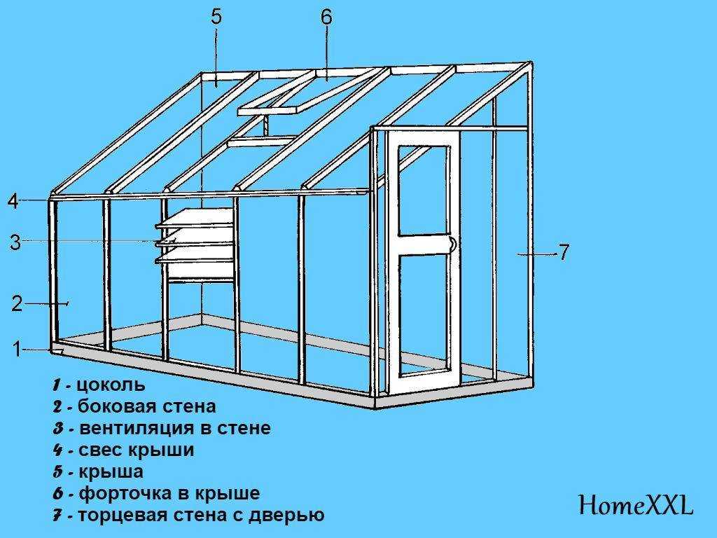 Теплица из поликарбоната своими руками