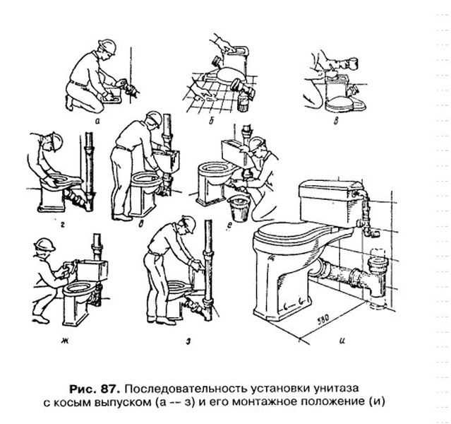 Установка унитаза своими руками