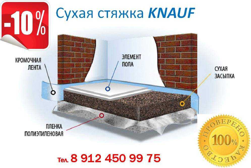 Сухая и полусухая стяжка пола - плюсы и минусы обоих видов