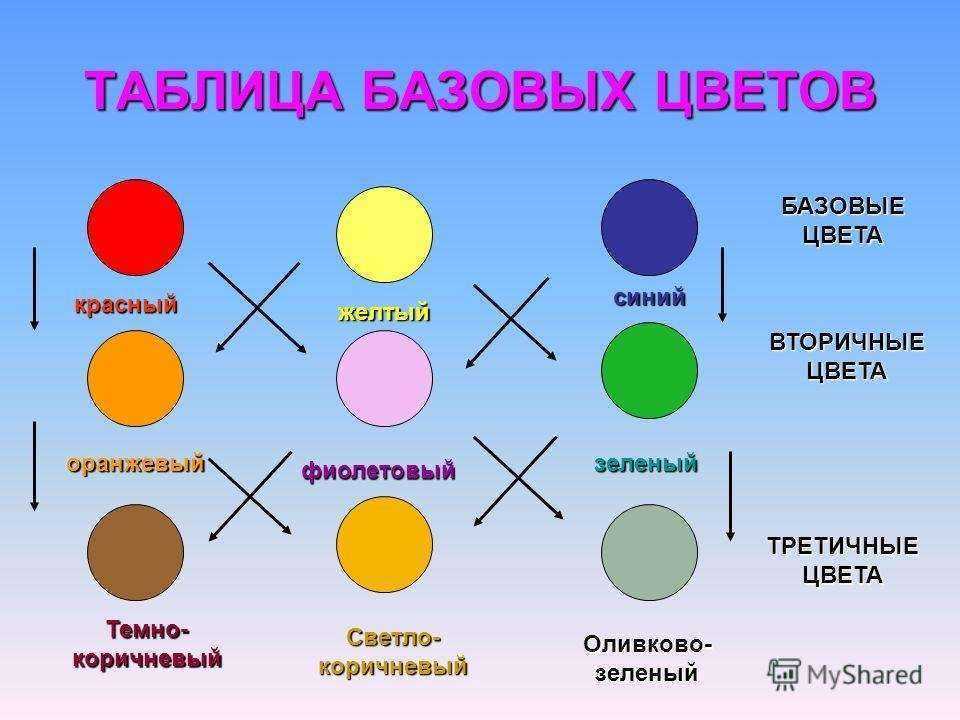 8 советов по колеровке краски