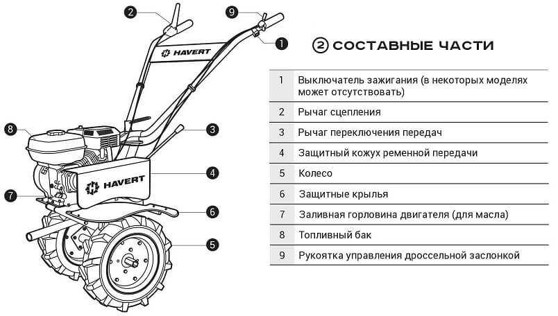 Что умеет мотоблок: изучаем навесное оборудование