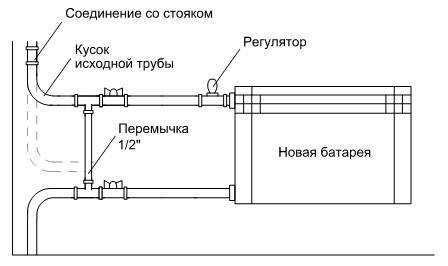 Замена канализации в хрущевке: схема и особенности