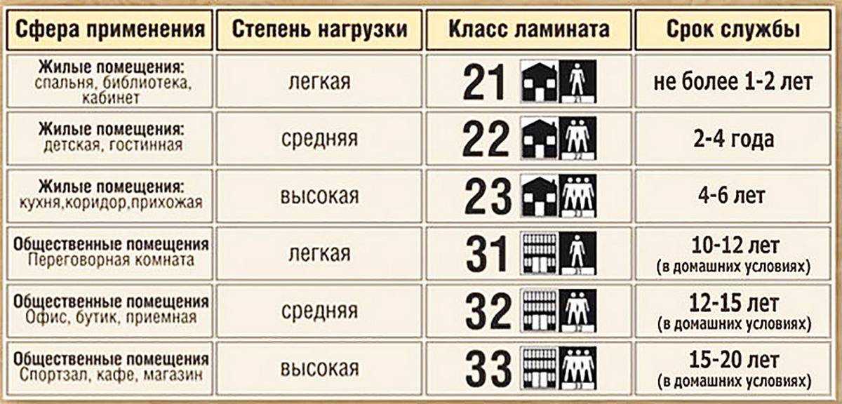 Ламинат для квартиры: характеристики, виды, производители