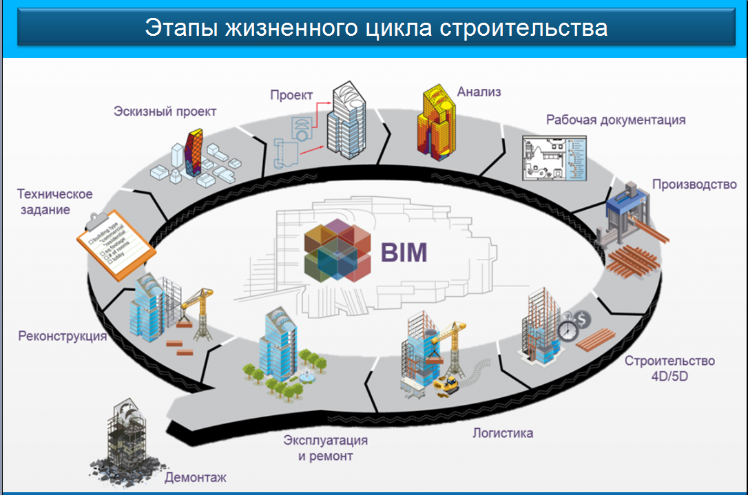 🏠 bim технологии в проектировании: что это такое и кому они нужны