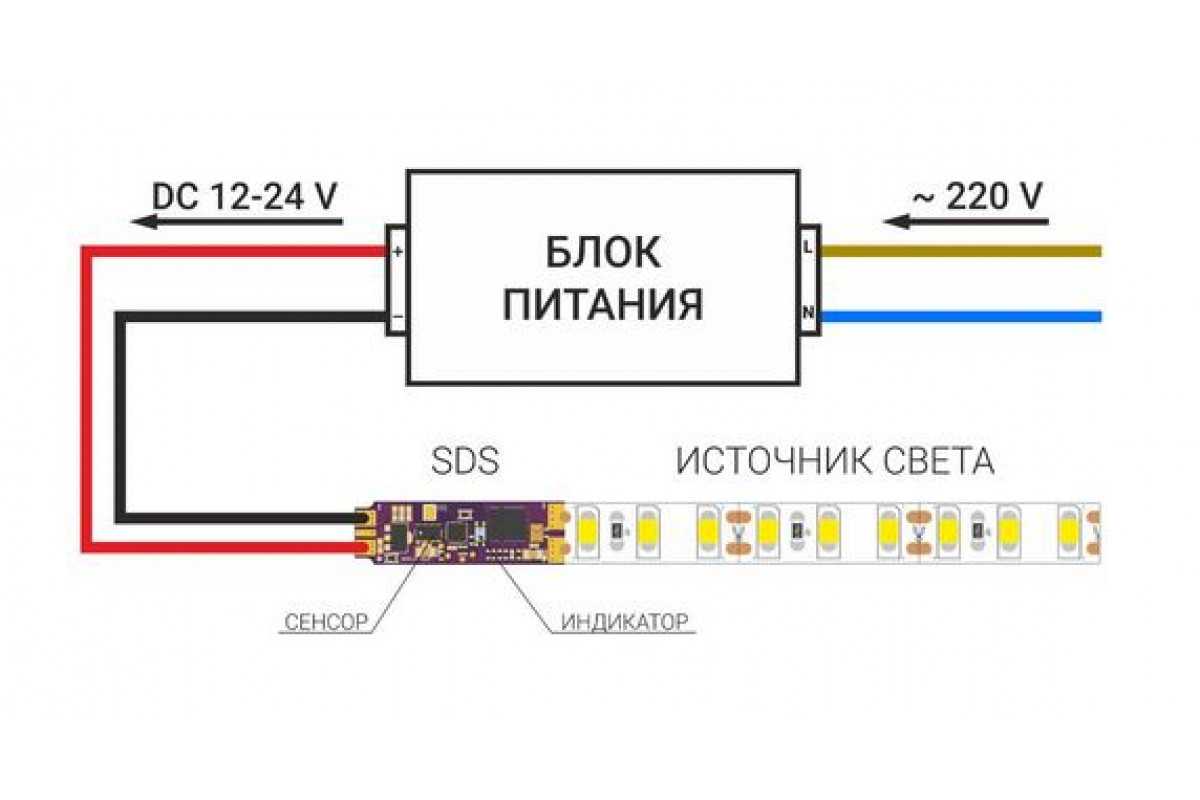 Как подключить диодную ленту к 220