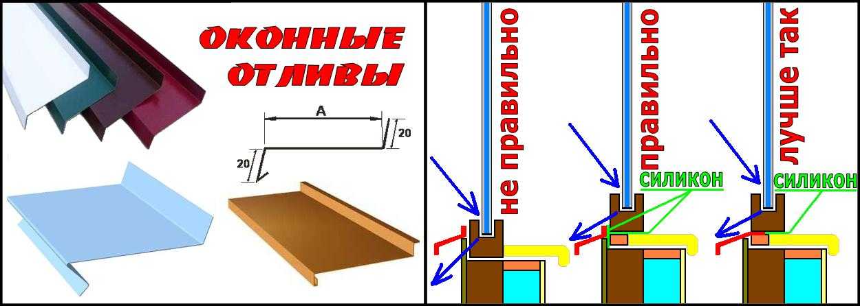 Отливы для пластиковых окон, зачем они нужны и как установить их своими руками | строй легко