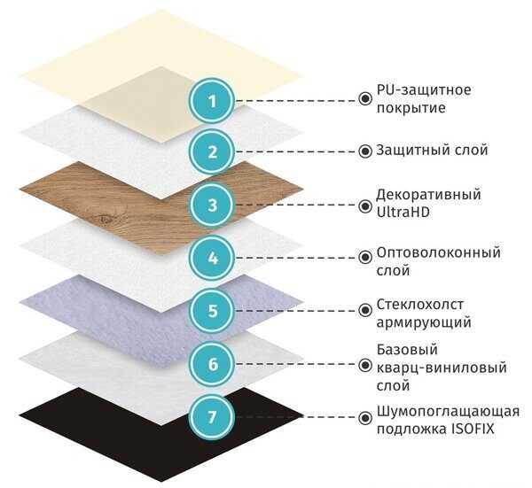 Линолеум для стен в ванной: советы по выбору и монтажу