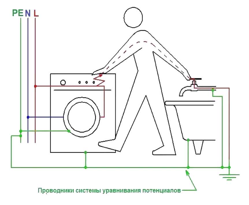 Заземление ванны в квартире: видео, схема, требования пуэ - все о строительстве