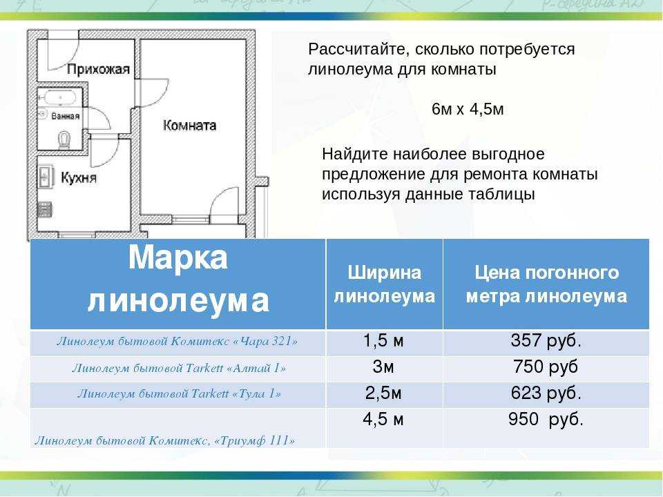 Как рассчитать линолеум - по полу