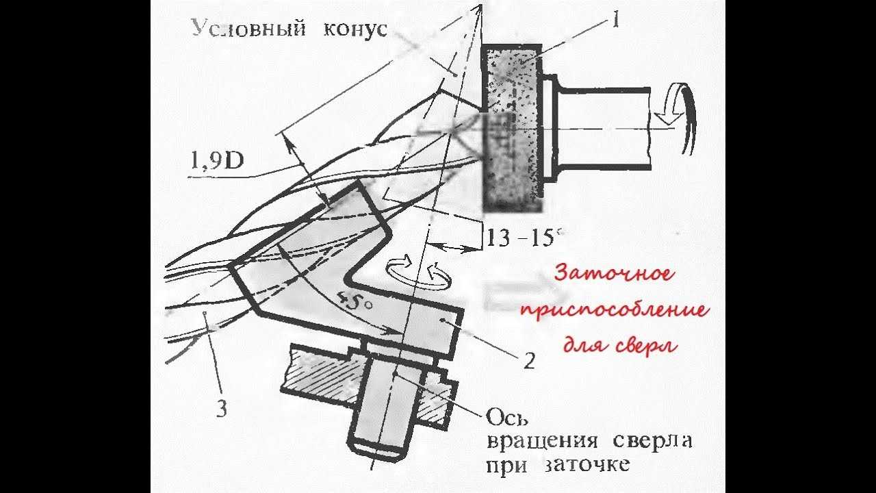 Станок для заточки сверл своими руками – затраты копеечные, прибыль – рублевая