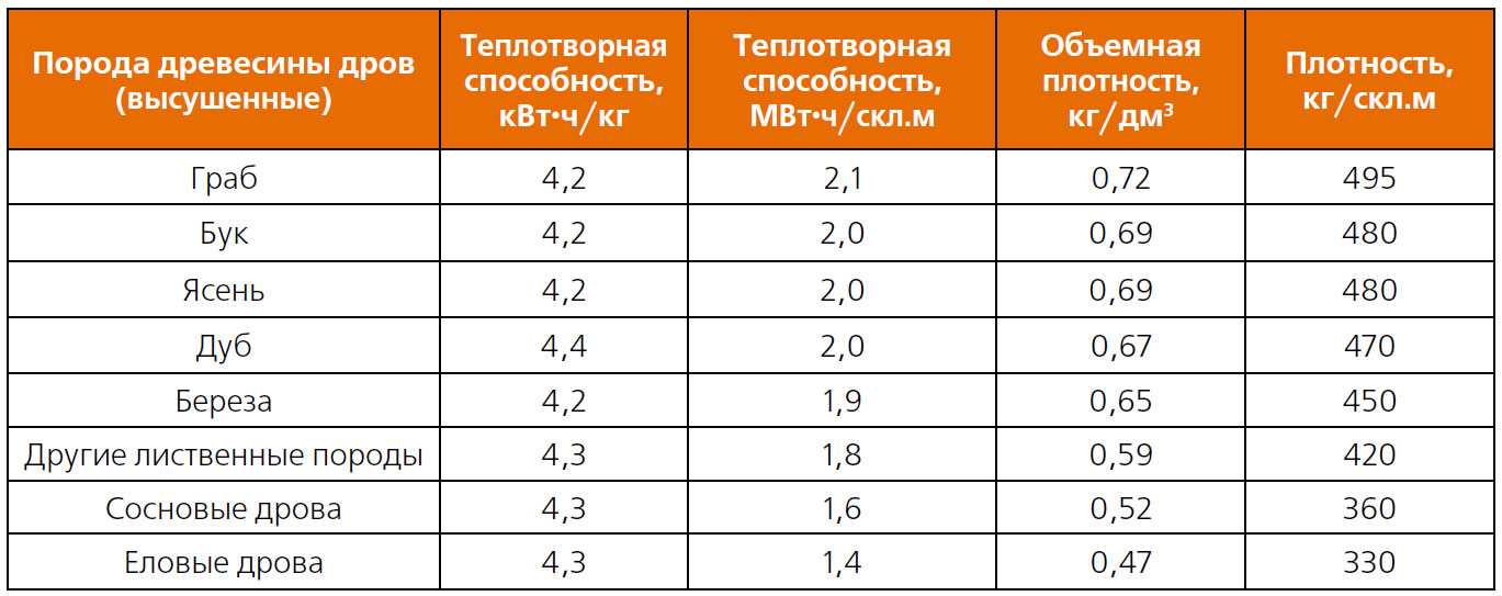Чем топить печь кроме дров: сравниваем альтернативные виды топлива