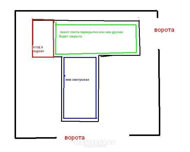 Отделка подвала в гараже