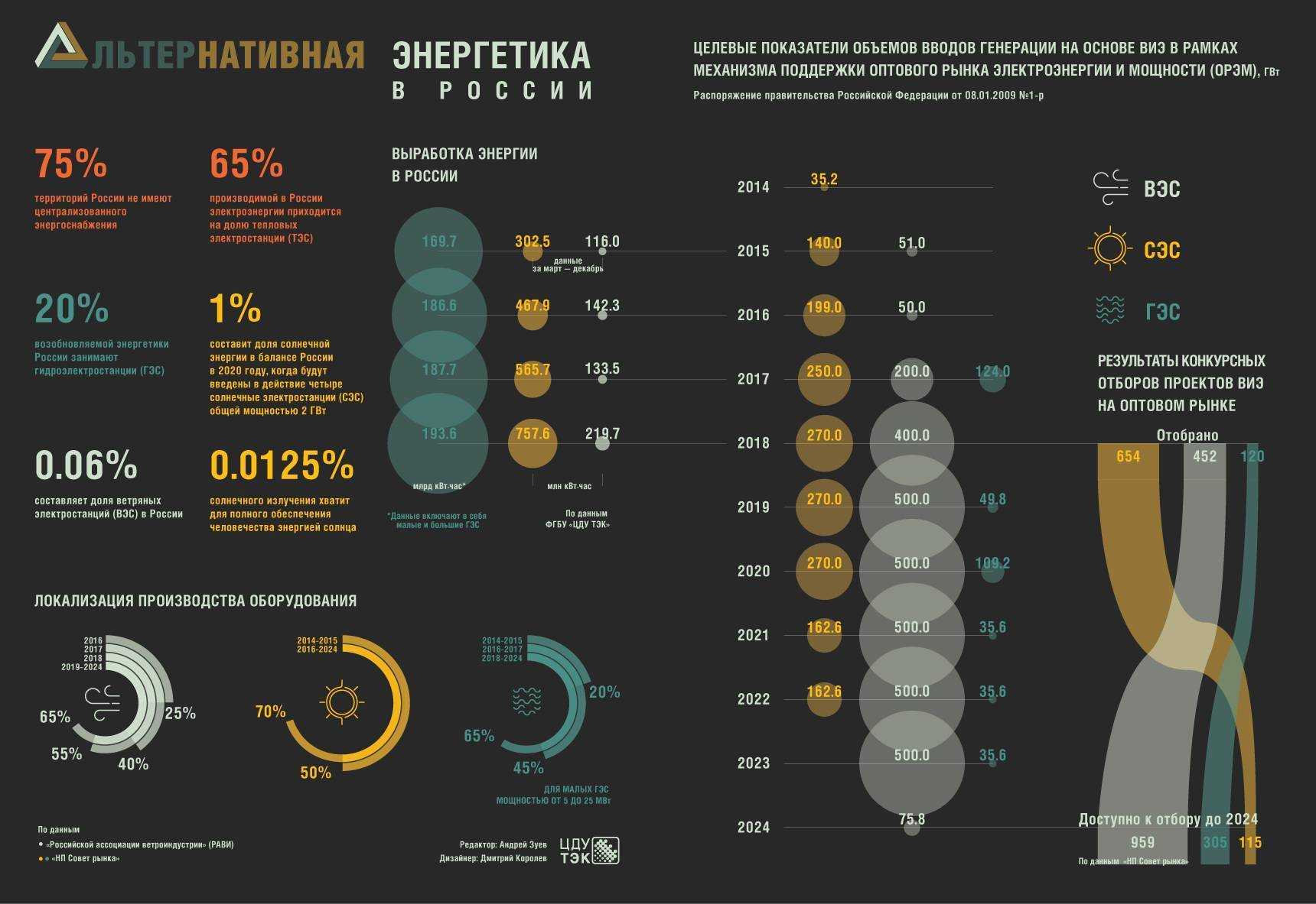 Достоинства и недостатки солнечной энергетики