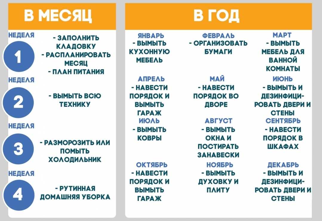 Почему нельзя стирать вечером и как выбрать лучшее время для стирки - перерождение