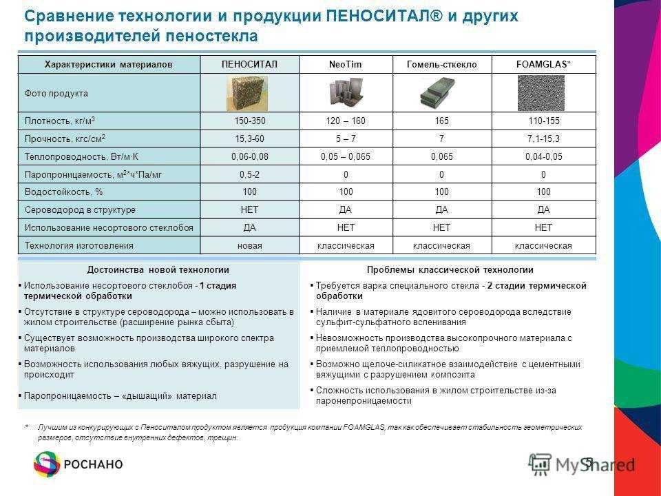 Применение пеностекла в строительстве: особенности малоизвестного материала